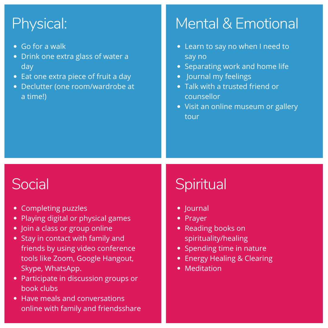 Categories of Self-care Categories of Self-care